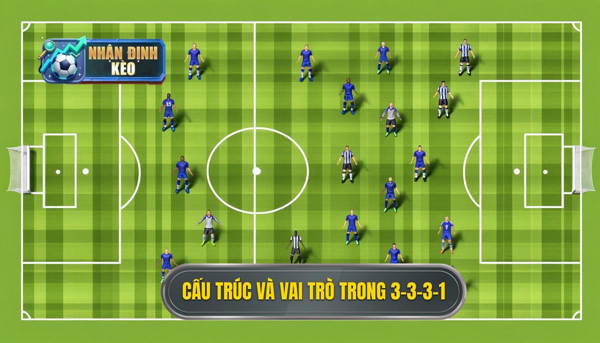 2. Cấu Trúc Chi Tiết và Vai Trò Từng Vị Trí Trong Chiến thuật bóng đá 3-3-3-1