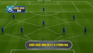 Chiến thuật bóng đá 4-1-4-1 phòng ngự
