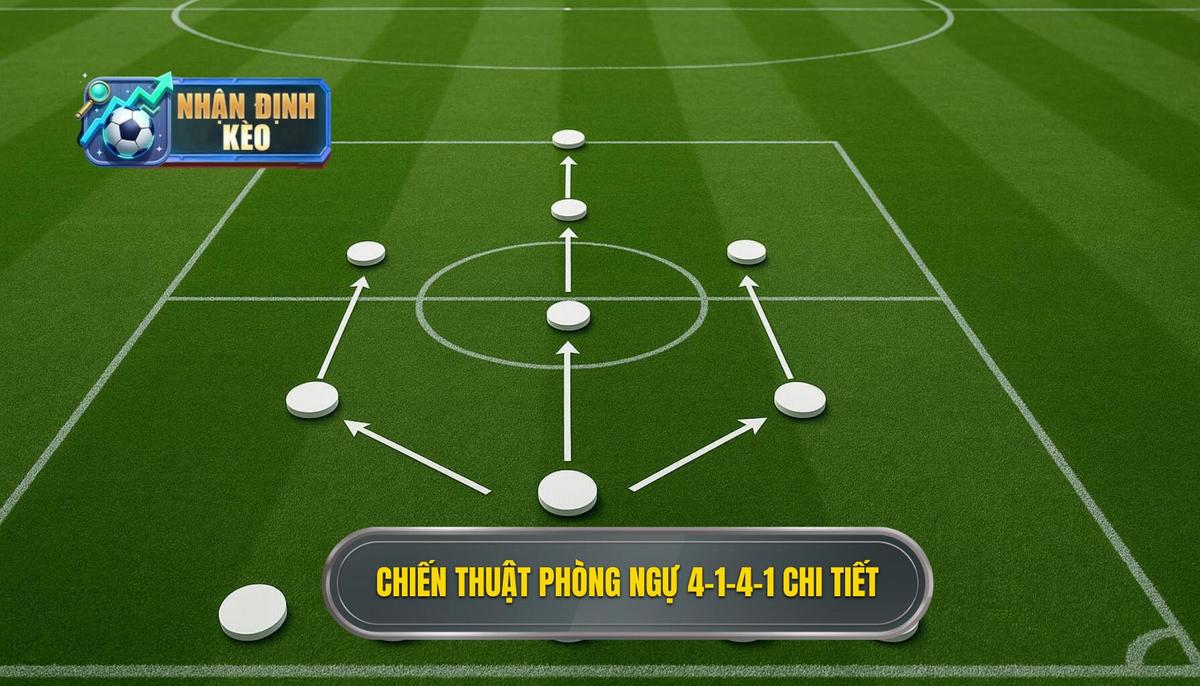 Triển khai Chi tiết Chiến thuật bóng đá 4-1-4-1 phòng ngự